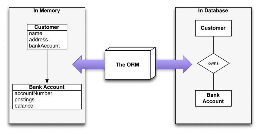 orm.png orm.png